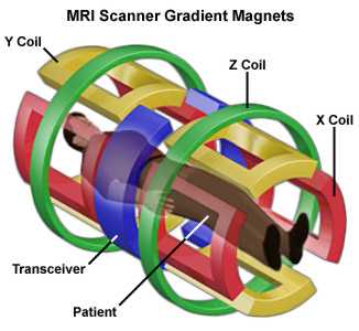 mri
