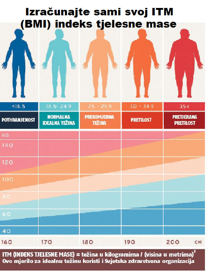 izračunaj bmi